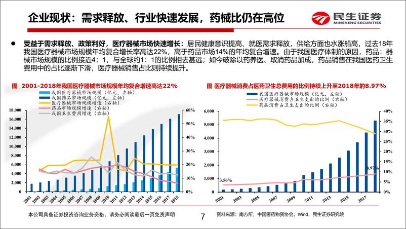 《医药行业：大浪淘沙，供需结合，搭建医疗器械研究框架-20191119-民生证券-22页》 - 第8页预览图