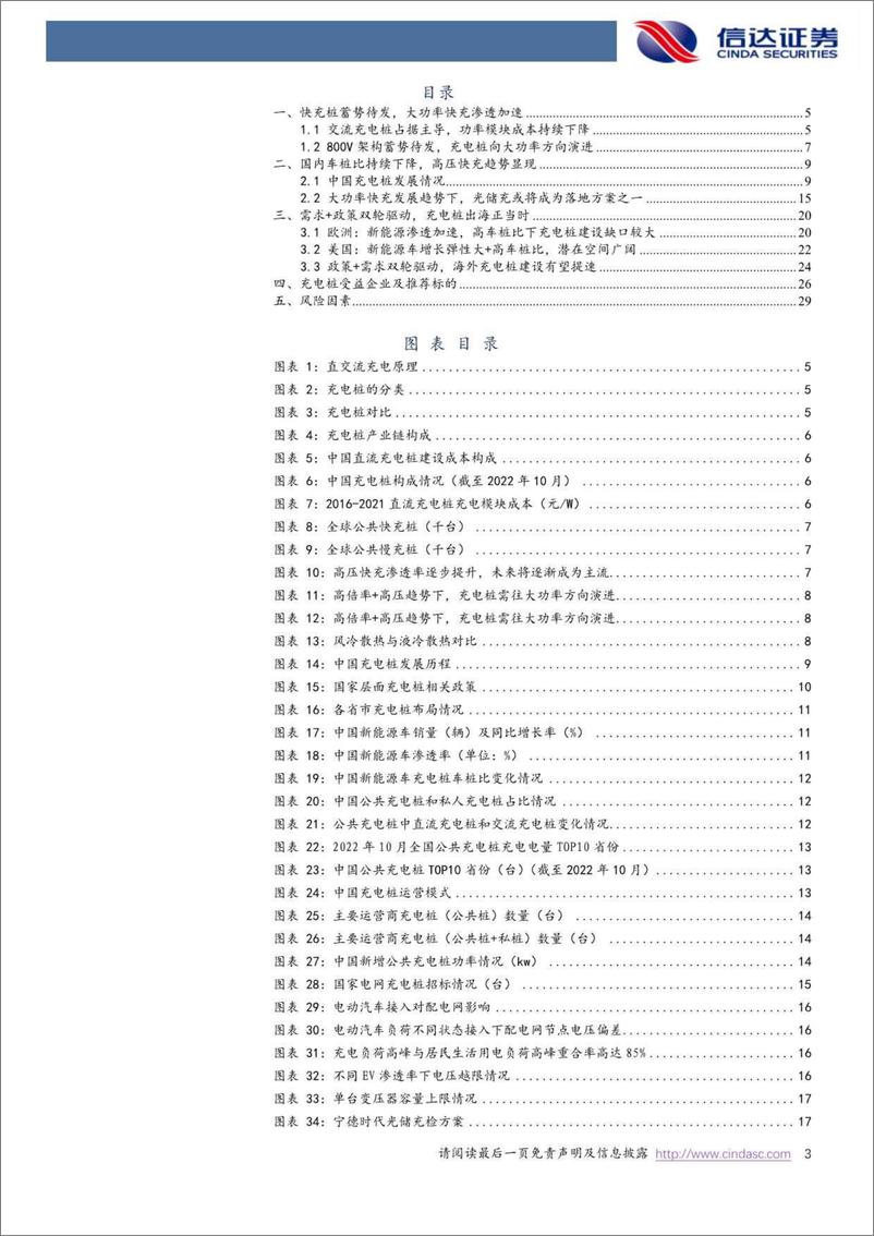 《电力设备与新能源行业快充深度报告（二）：快充蓄势待发，海外充电桩建设加速正当时-20230107-信达证券-32页》 - 第4页预览图