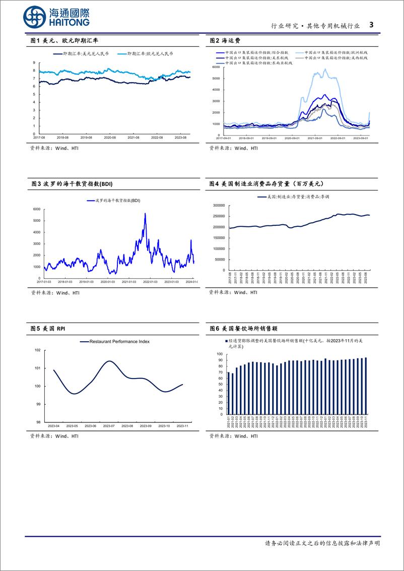 《其他专用机械行业月报：23年美国实际GDP同比+2.5%；巨星科技拟收购TESAGroup资产拓工业级产品-20240202-海通国际-12页》 - 第3页预览图
