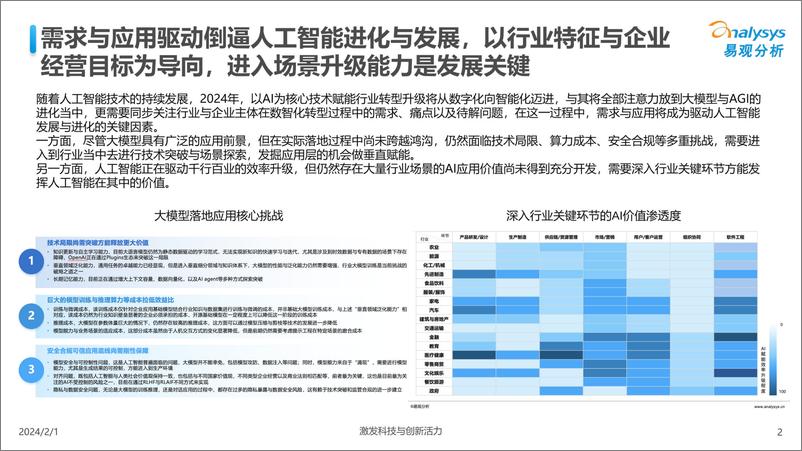 《中国人工智能行业应用发展趋势2024-易观分析》 - 第2页预览图