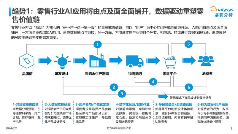 《中国人工智能行业应用发展趋势2024-易观分析》 - 第3页预览图