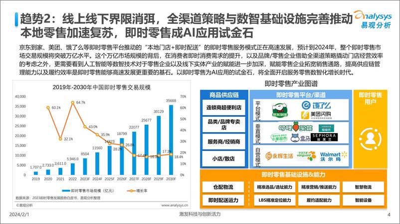 《中国人工智能行业应用发展趋势2024-易观分析》 - 第4页预览图