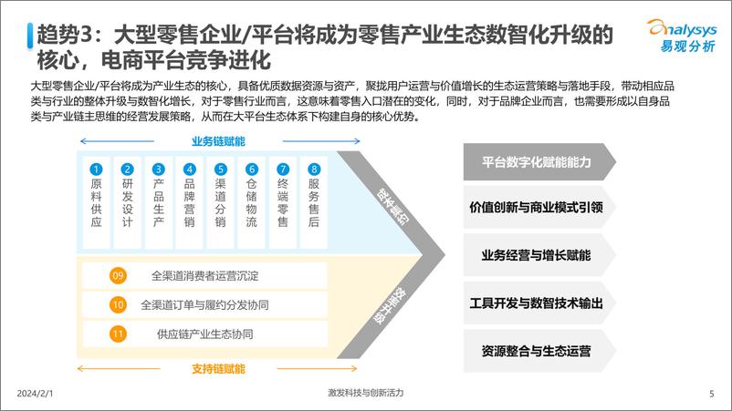 《中国人工智能行业应用发展趋势2024-易观分析》 - 第5页预览图