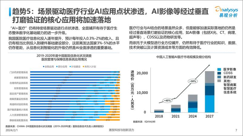 《中国人工智能行业应用发展趋势2024-易观分析》 - 第7页预览图