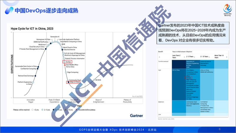 《牛晓玲_组织级数字化新动能-国际DevOps标准体系助力企业走向全球》 - 第5页预览图