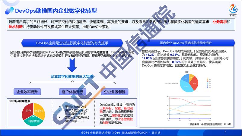 《牛晓玲_组织级数字化新动能-国际DevOps标准体系助力企业走向全球》 - 第6页预览图