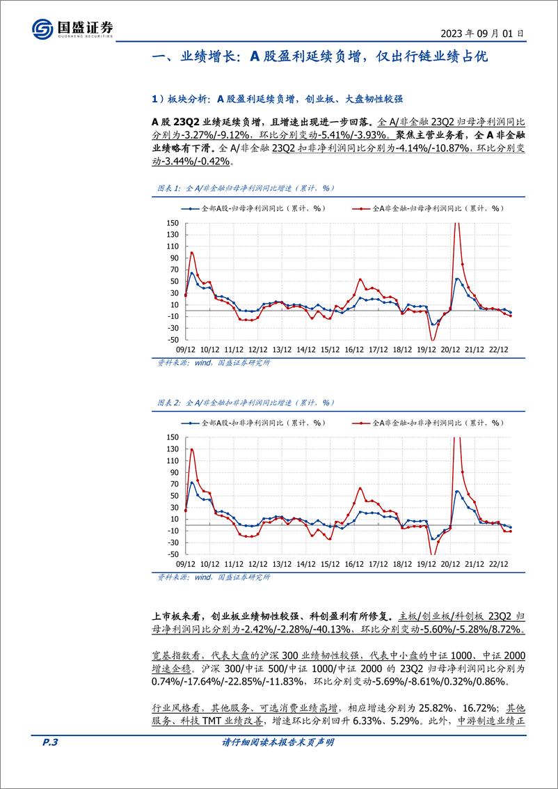 《23Q2财报分析（一）：多维度描绘中报全景“画像”-20230901-国盛证券-20页》 - 第4页预览图