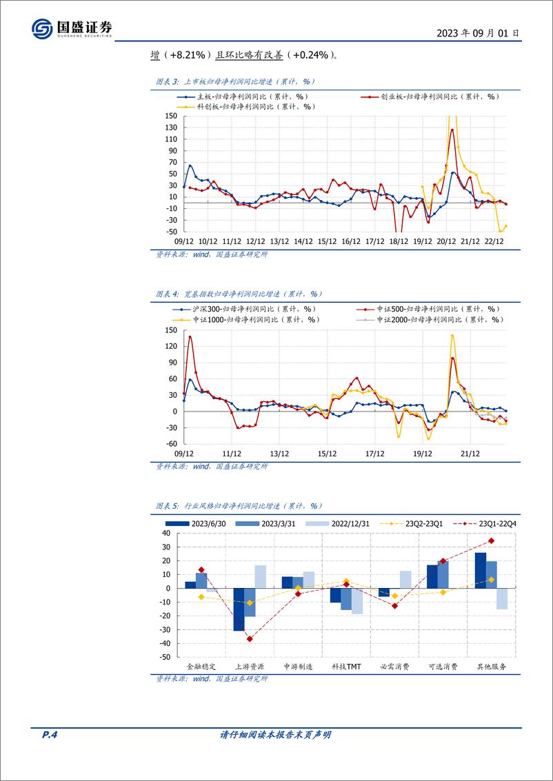 《23Q2财报分析（一）：多维度描绘中报全景“画像”-20230901-国盛证券-20页》 - 第5页预览图