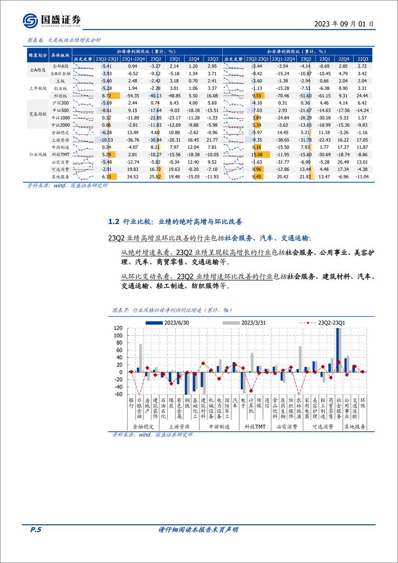 《23Q2财报分析（一）：多维度描绘中报全景“画像”-20230901-国盛证券-20页》 - 第6页预览图