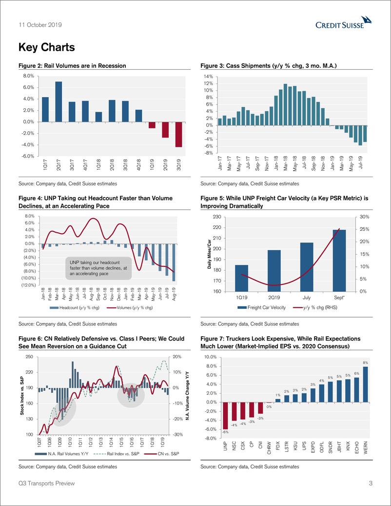 《瑞信-美股-交通运输行业-三季度交通运输业预览：货运正在衰退-2019.10.11-55页》 - 第4页预览图