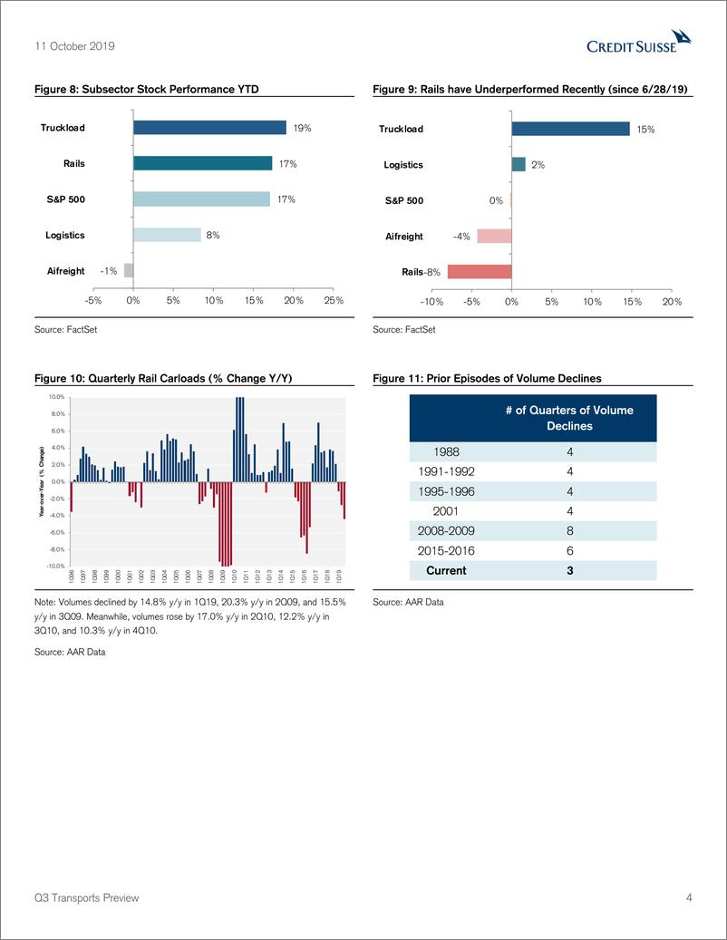 《瑞信-美股-交通运输行业-三季度交通运输业预览：货运正在衰退-2019.10.11-55页》 - 第5页预览图