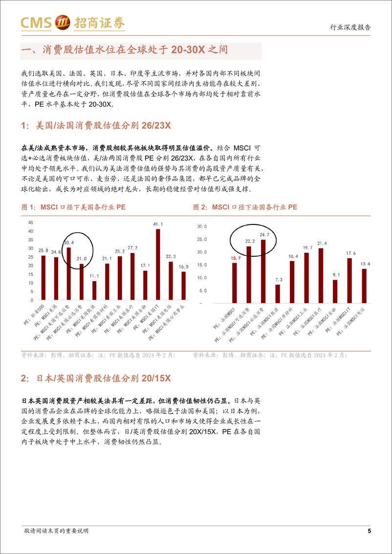 《全球视野看中国消费股的估值水位：全面的估值修复是必然趋势》 - 第5页预览图