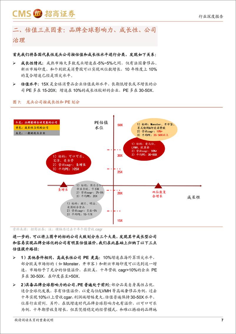 《全球视野看中国消费股的估值水位：全面的估值修复是必然趋势》 - 第7页预览图