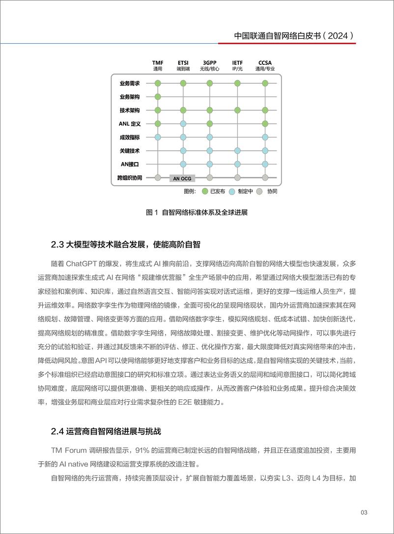 《2024构建高阶自智网络_加速迈向智能时代-自智网络白皮书-中国联通》 - 第6页预览图