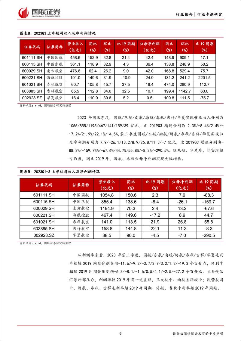 《交运行业三季报综述：航空出行量价齐升，物流利润端短期承压-20231105-国联证券-20页》 - 第7页预览图