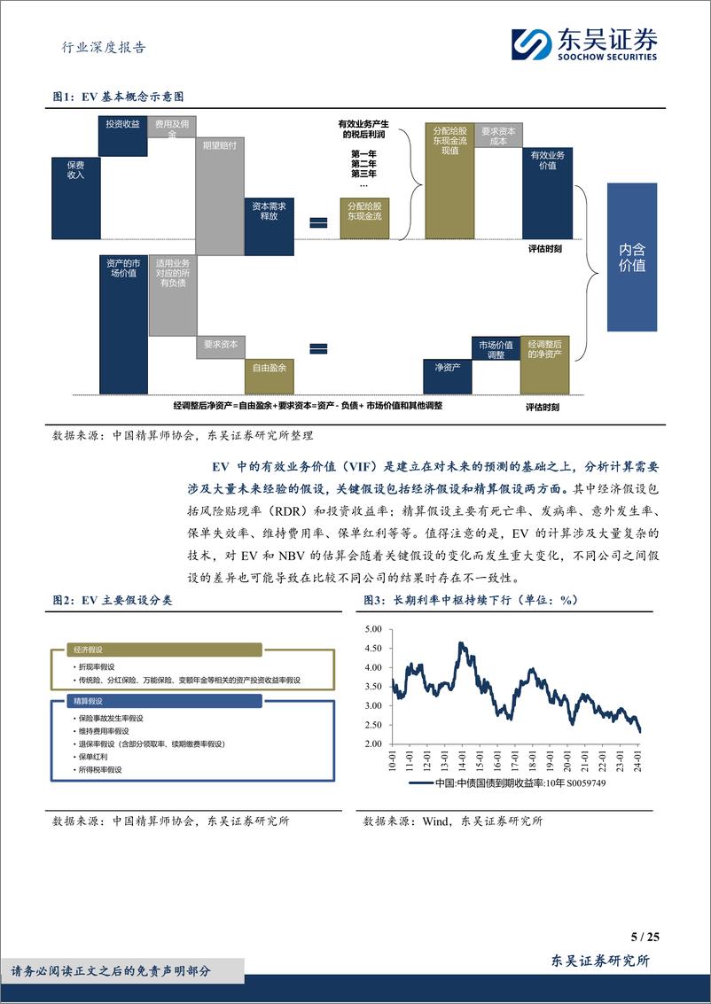 《深度报告-20240318-东吴证券-保险Ⅱ行业深度报寿险内含价值精算假设调整分析与展251mb》 - 第5页预览图