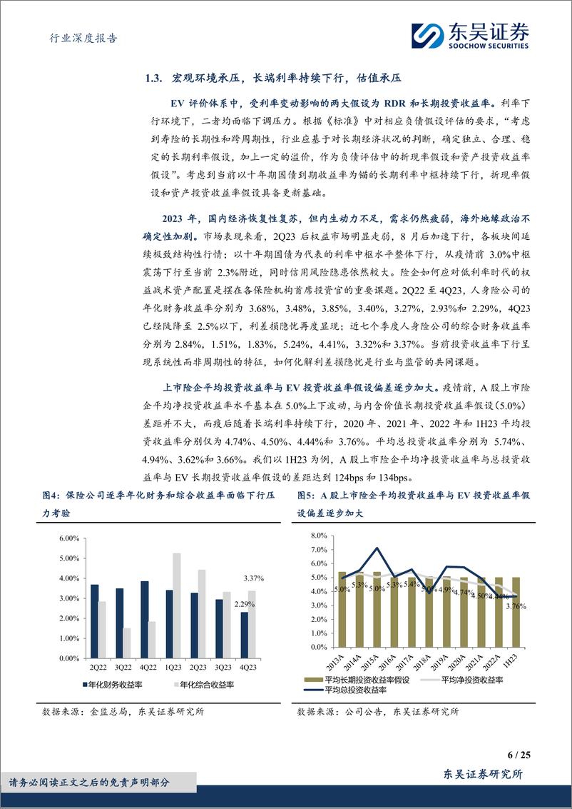 《深度报告-20240318-东吴证券-保险Ⅱ行业深度报寿险内含价值精算假设调整分析与展251mb》 - 第6页预览图