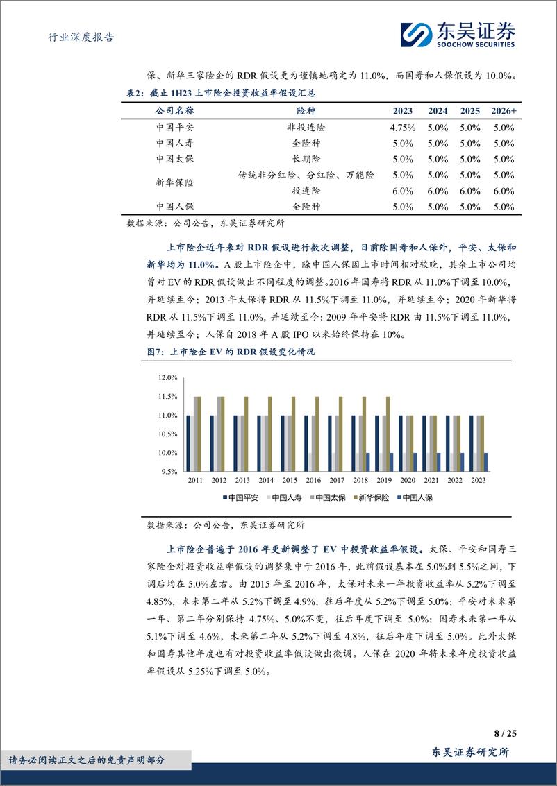 《深度报告-20240318-东吴证券-保险Ⅱ行业深度报寿险内含价值精算假设调整分析与展251mb》 - 第8页预览图