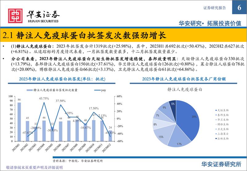 《血制品行业追踪：2023年批签发整理》 - 第6页预览图