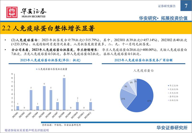 《血制品行业追踪：2023年批签发整理》 - 第7页预览图