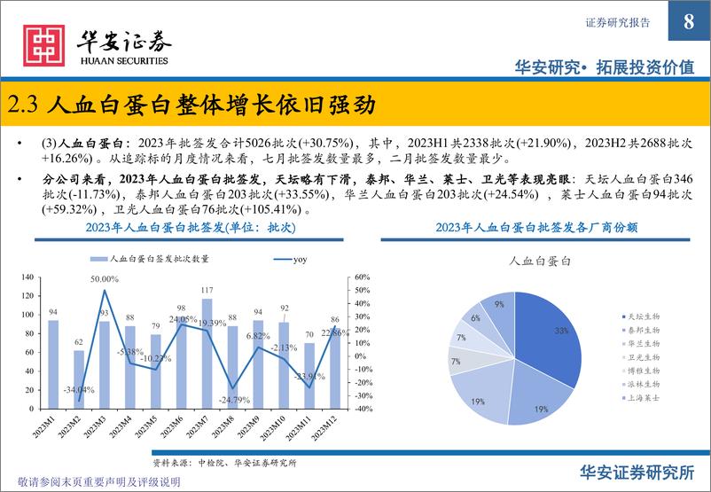 《血制品行业追踪：2023年批签发整理》 - 第8页预览图