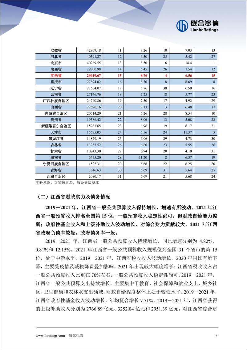 《联合资信-地方政府与城投企业债务风险研究报告-江西篇-29页》 - 第8页预览图