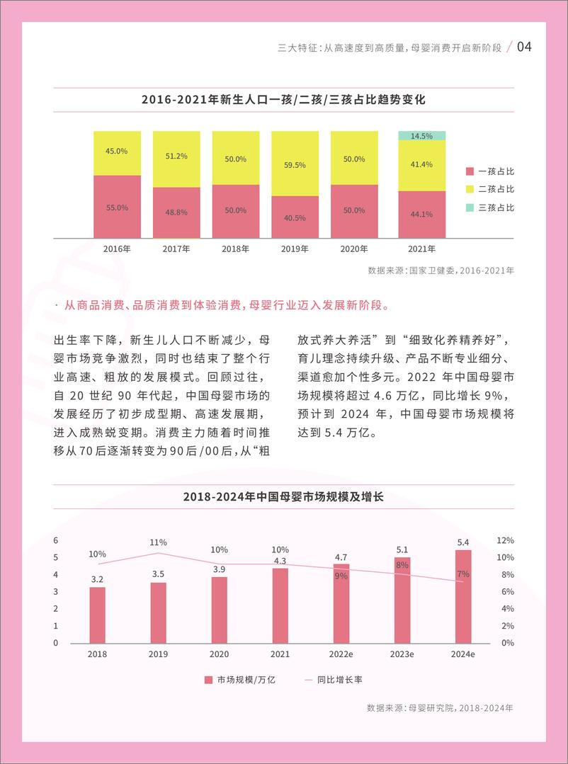 《2022巨量引擎母婴行业白皮书-巨量引擎-69页》 - 第6页预览图