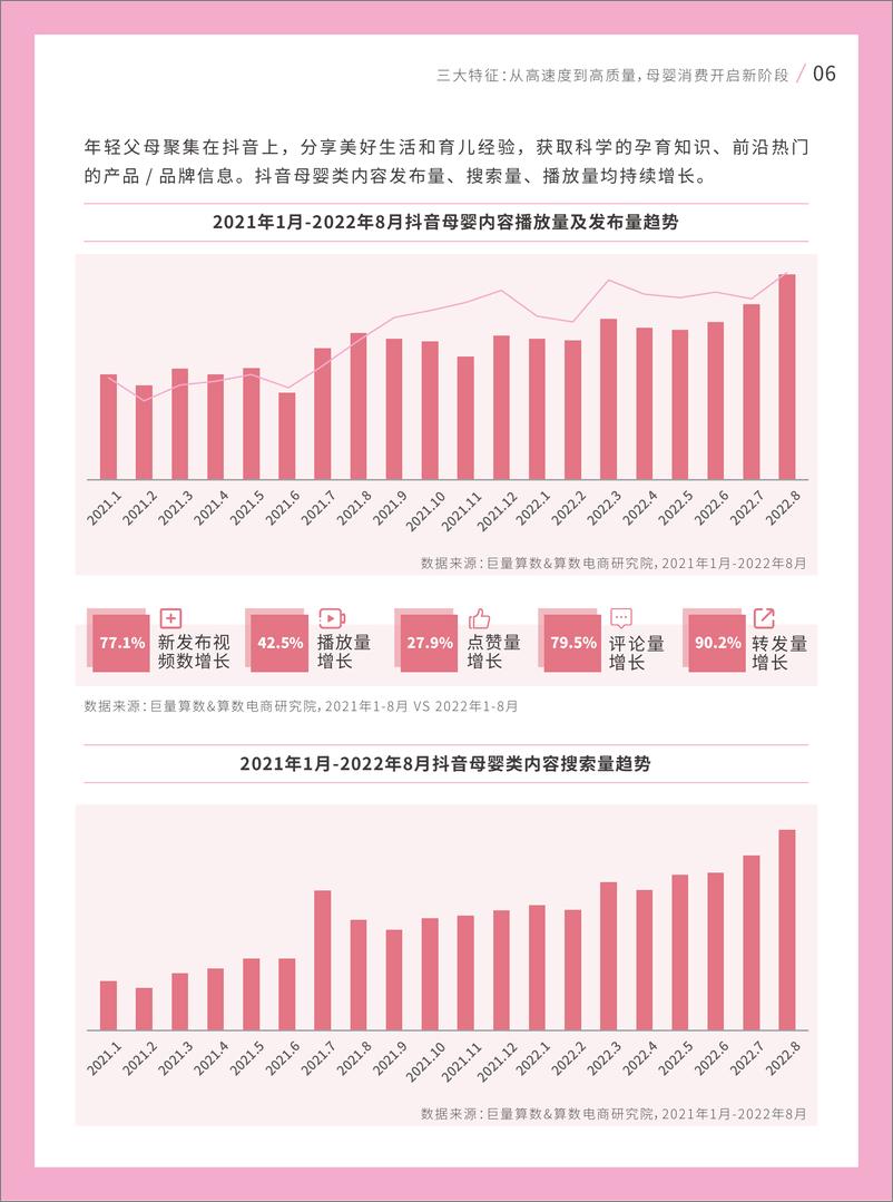 《2022巨量引擎母婴行业白皮书-巨量引擎-69页》 - 第8页预览图