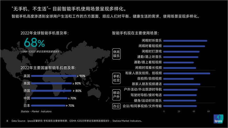 《Ipsos X TORRAS X WGSN 2023 手机壳消费趋势洞察报告》 - 第8页预览图