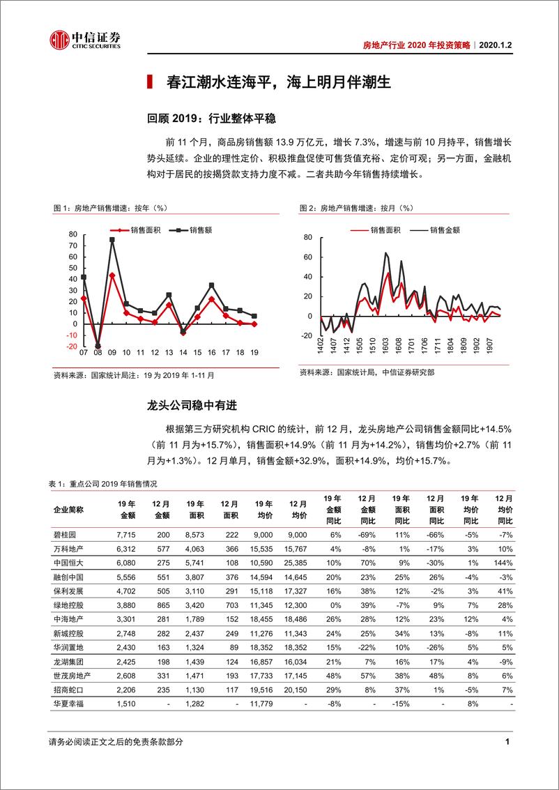 《房地产行业2020年投资策略：一年之计在于春-20200102-中信证券-20页》 - 第5页预览图