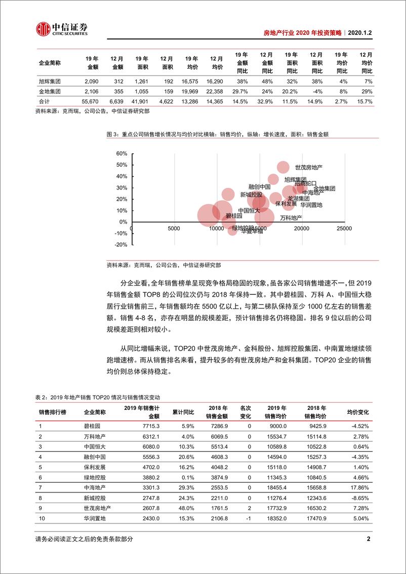 《房地产行业2020年投资策略：一年之计在于春-20200102-中信证券-20页》 - 第6页预览图