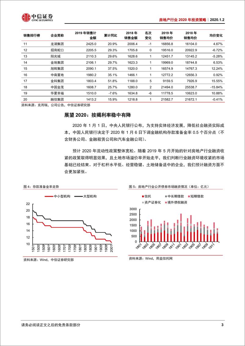 《房地产行业2020年投资策略：一年之计在于春-20200102-中信证券-20页》 - 第7页预览图