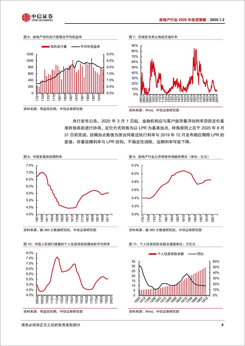 《房地产行业2020年投资策略：一年之计在于春-20200102-中信证券-20页》 - 第8页预览图