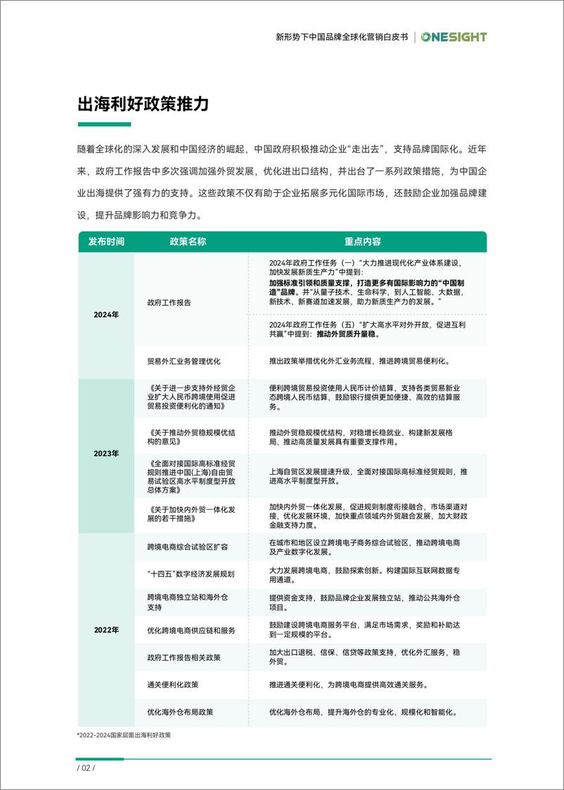 《2024超越边界新形势下中国品牌全球化营销白皮书-47页》 - 第4页预览图