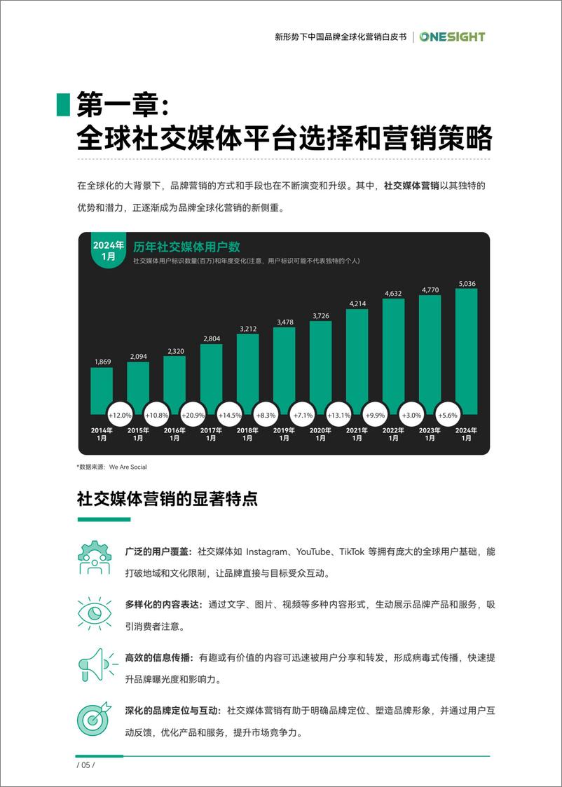 《2024超越边界新形势下中国品牌全球化营销白皮书-47页》 - 第7页预览图