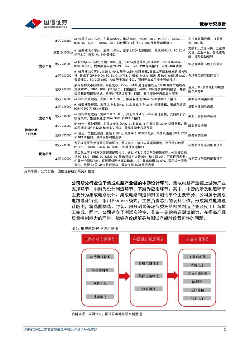 《龙芯中科(688047)国产处理器领军企业，2023年收入及利润短期承压-240516-国信证券-32页》 - 第3页预览图