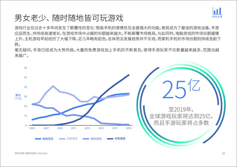 《Facebook游戏行业海外营销手册》 - 第8页预览图