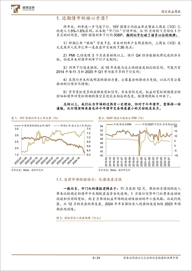 《流动性与机构行为跟踪29：债市“择机”，“鸡腿还是鸡肋”？-250106-德邦证券-24页》 - 第6页预览图