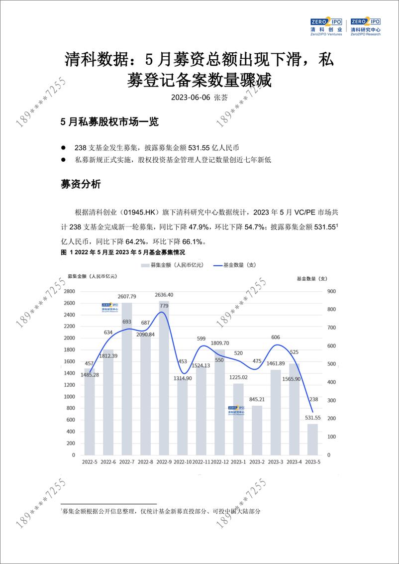 《清科数据：5月募资总额出现下滑，私募登记备案数量骤减-7页》 - 第3页预览图