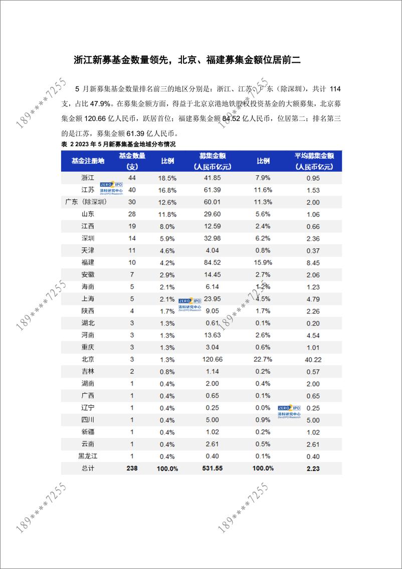 《清科数据：5月募资总额出现下滑，私募登记备案数量骤减-7页》 - 第5页预览图