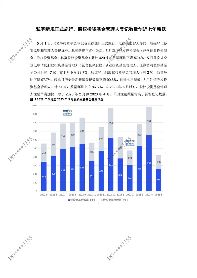 《清科数据：5月募资总额出现下滑，私募登记备案数量骤减-7页》 - 第6页预览图