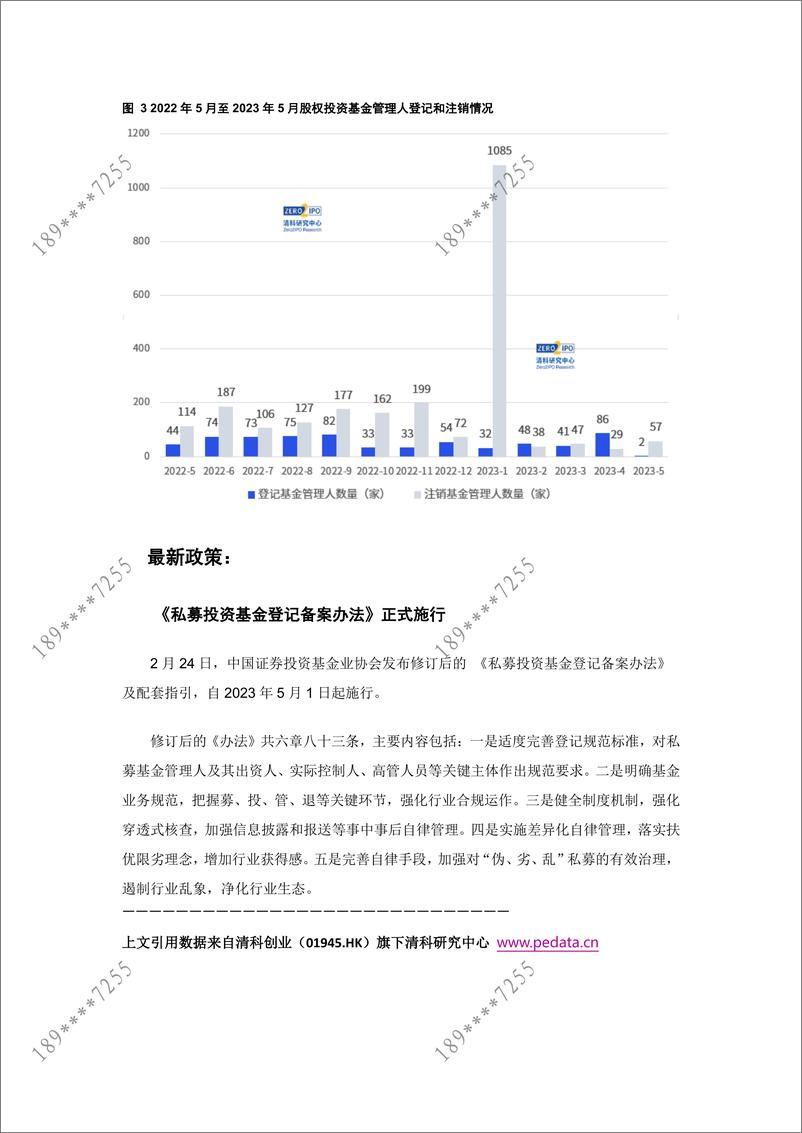 《清科数据：5月募资总额出现下滑，私募登记备案数量骤减-7页》 - 第7页预览图