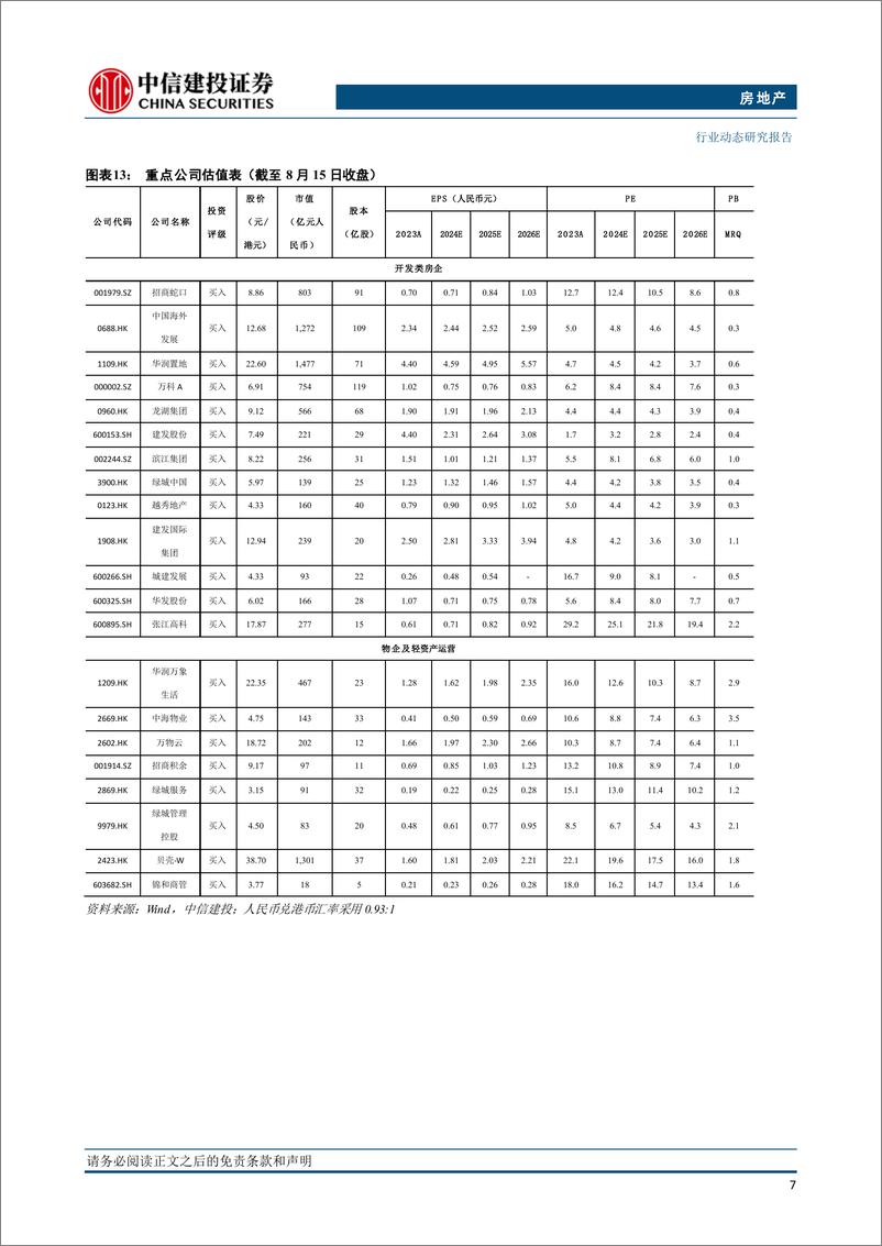 《房地产行业2024年7月统计局房地产数据点评：资金面延续改善势头，房企投资态度偏谨慎-240816-中信建投-10页》 - 第8页预览图