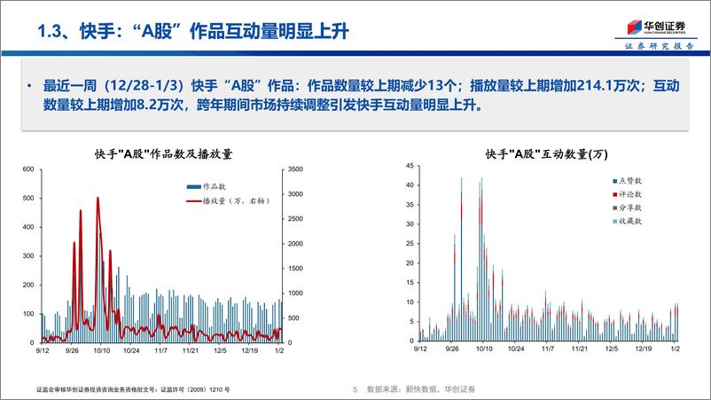 《投资者温度计第7期：自媒体热度创近三周新高，杠杆资金净流出扩大-250107-华创证券-15页》 - 第5页预览图