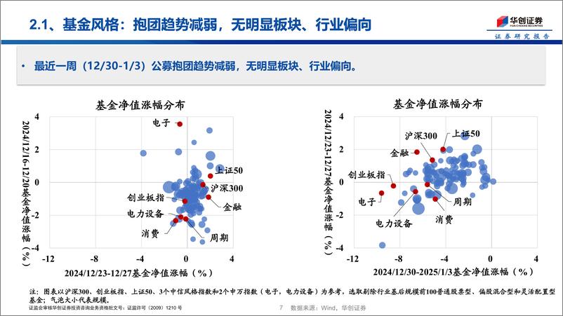 《投资者温度计第7期：自媒体热度创近三周新高，杠杆资金净流出扩大-250107-华创证券-15页》 - 第7页预览图