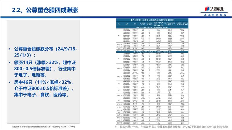 《投资者温度计第7期：自媒体热度创近三周新高，杠杆资金净流出扩大-250107-华创证券-15页》 - 第8页预览图