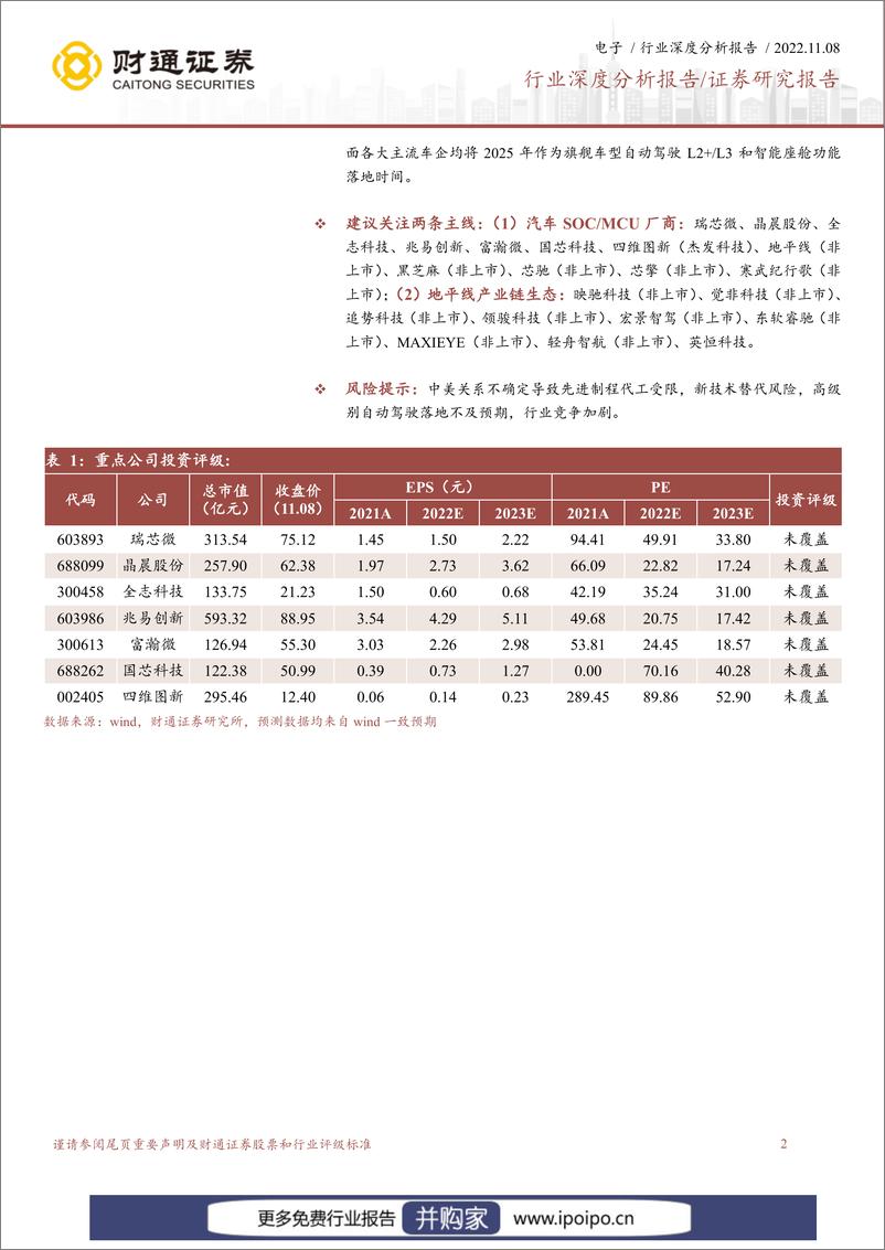 《20221108-财通证券-财通证券电子行业深度分析报告：数字芯片皇冠，汽车SOC芯片迎接大时代》 - 第2页预览图