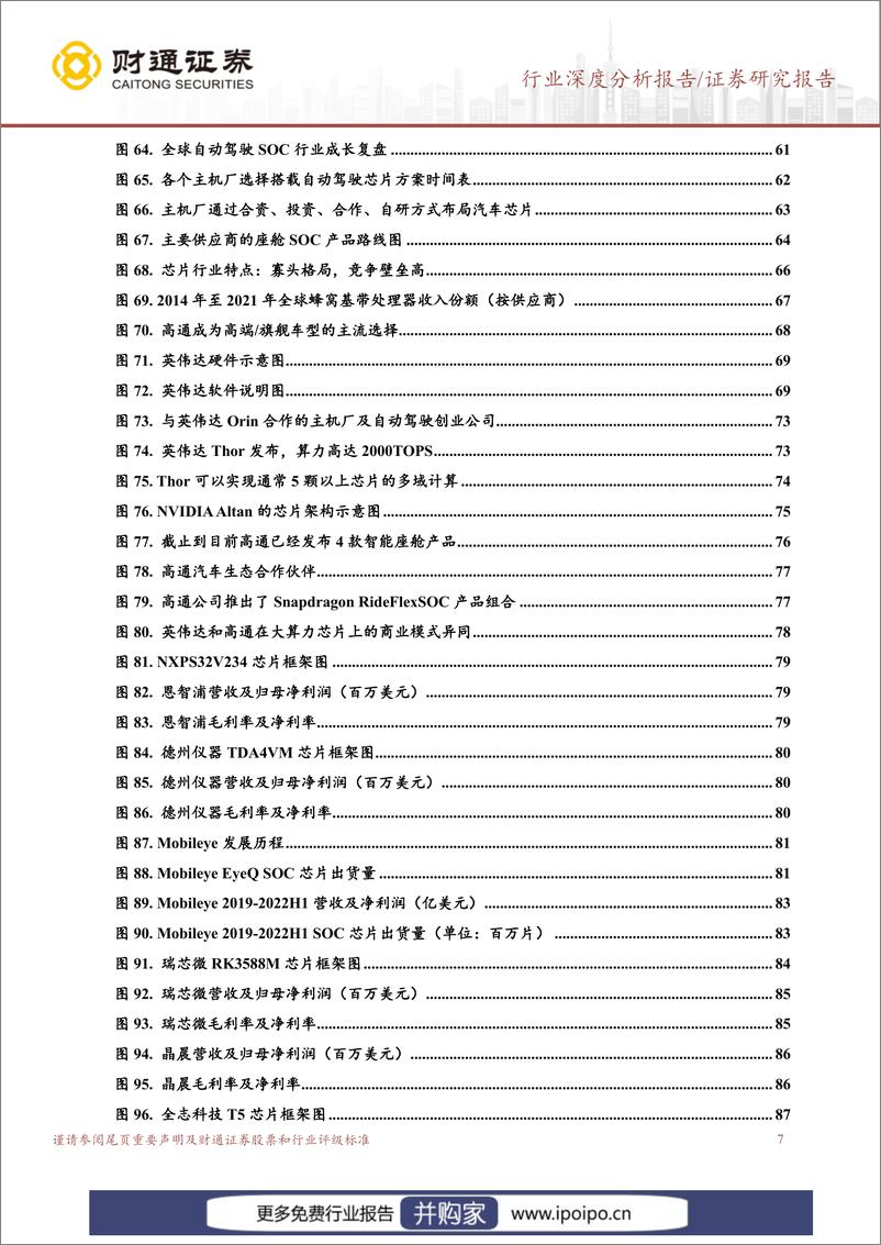 《20221108-财通证券-财通证券电子行业深度分析报告：数字芯片皇冠，汽车SOC芯片迎接大时代》 - 第7页预览图