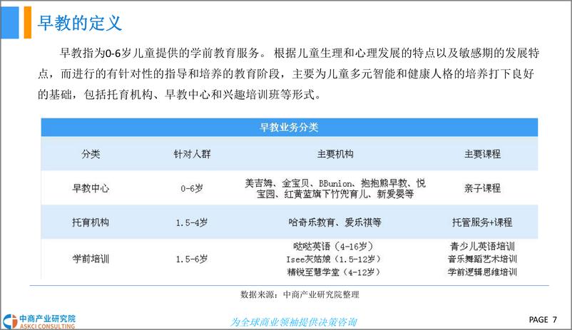 《中商产业研究院-2018中国早教行业市场研究报告-2018.12-46页》 - 第8页预览图