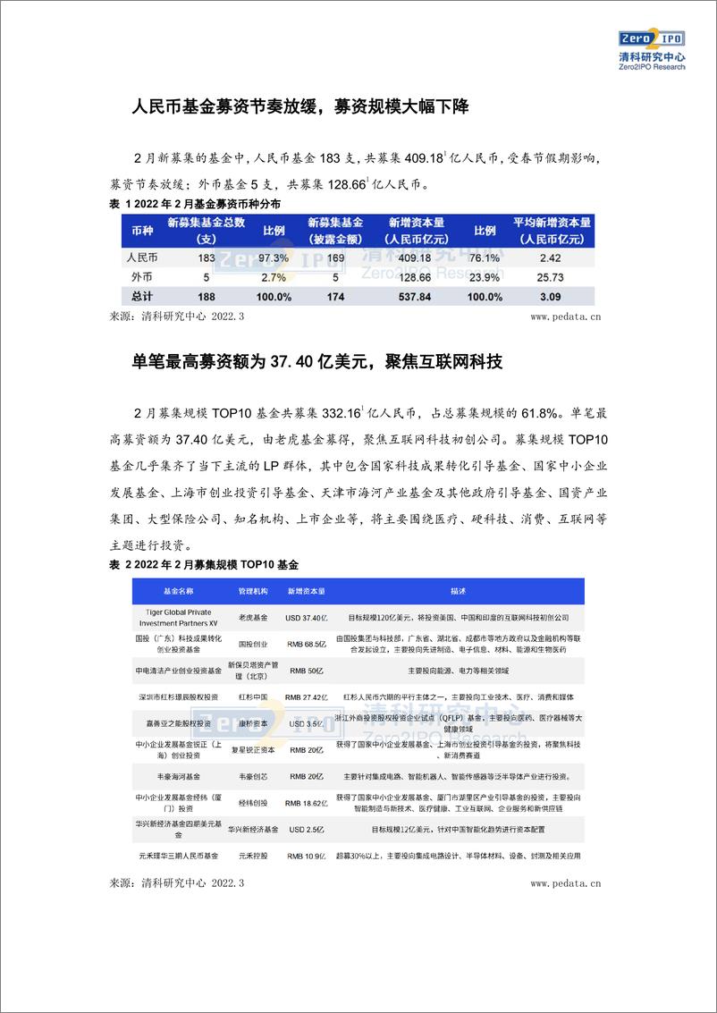 《清科数据：2月广东新募基金数量及规模居首，IT行业投资热度依旧-10页》 - 第4页预览图